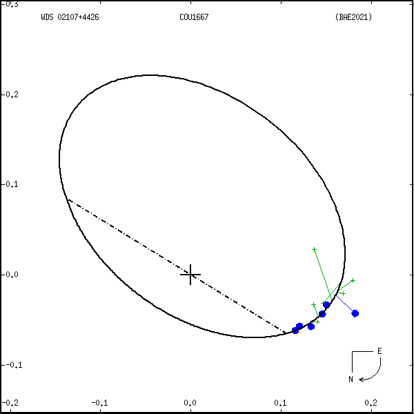 wds02107%2B4426a.png orbit plot