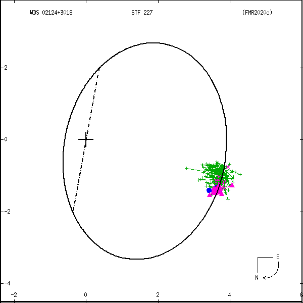 wds02124%2B3018b.png orbit plot