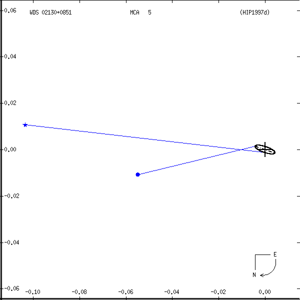 wds02130%2B0851r.png orbit plot