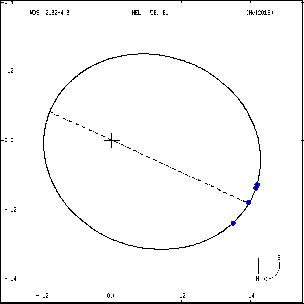 wds02132%2B4030a.png orbit plot