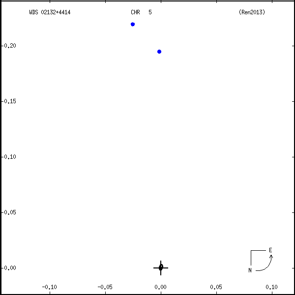 wds02132%2B4414f.png orbit plot