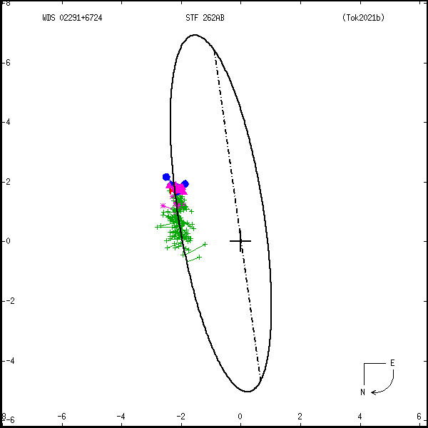 wds02291%2B6724f.png orbit plot