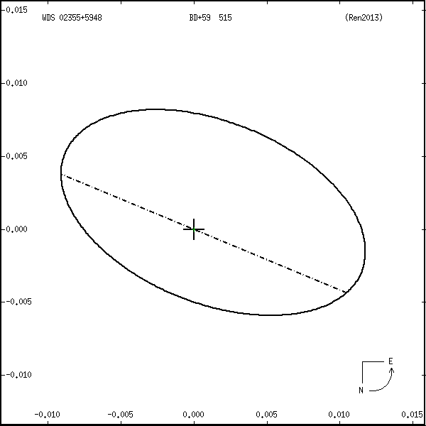 wds02355%2B5948f.png orbit plot