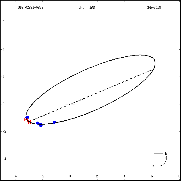 wds02361%2B0653f.png orbit plot