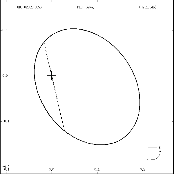 wds02361%2B0653s.png orbit plot
