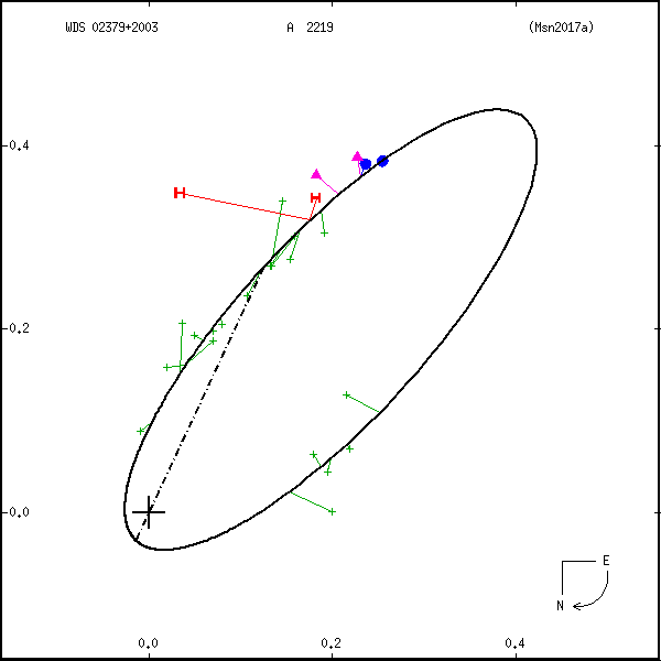 wds02379%2B2003c.png orbit plot