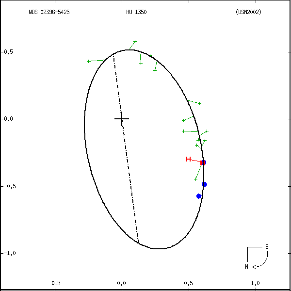 wds02396-5425a.png orbit plot