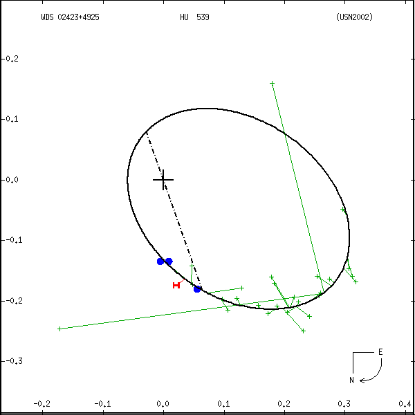wds02423%2B4925a.png orbit plot