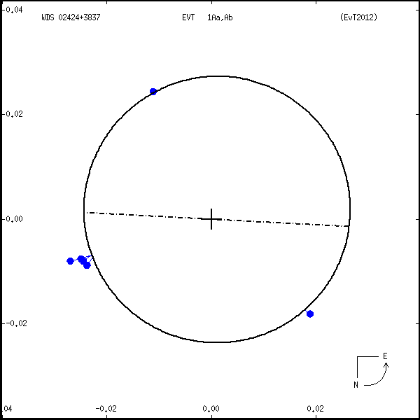 wds02424%2B3837a.png orbit plot