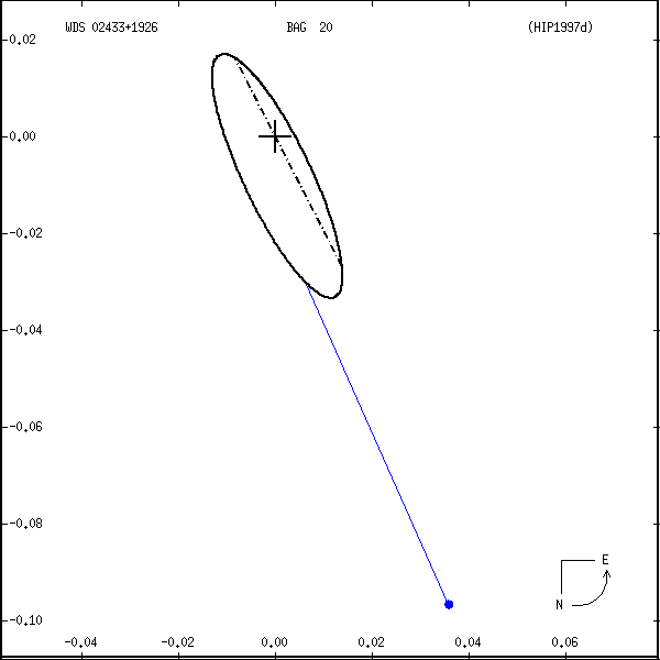 wds02433%2B1926r.png orbit plot