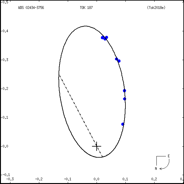 wds02434-3756a.png orbit plot