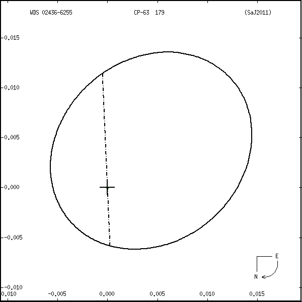 wds02436-6255o.png orbit plot
