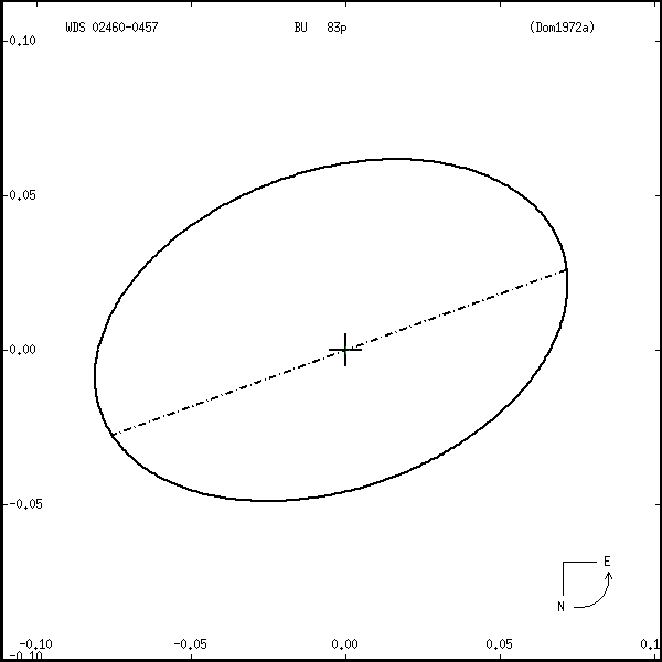 wds02460-0457r.png orbit plot