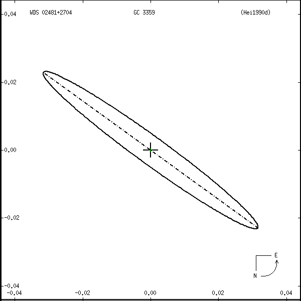wds02481%2B2704r.png orbit plot