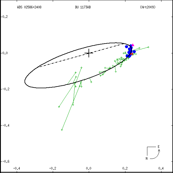 wds02586%2B2408a.png orbit plot
