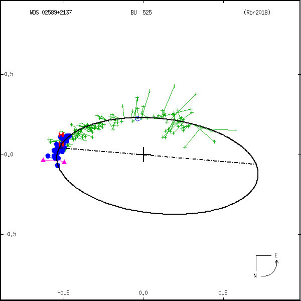 wds02589%2B2137f.png orbit plot