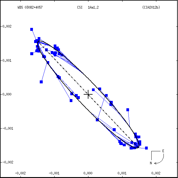 wds03082%2B4057a.png orbit plot