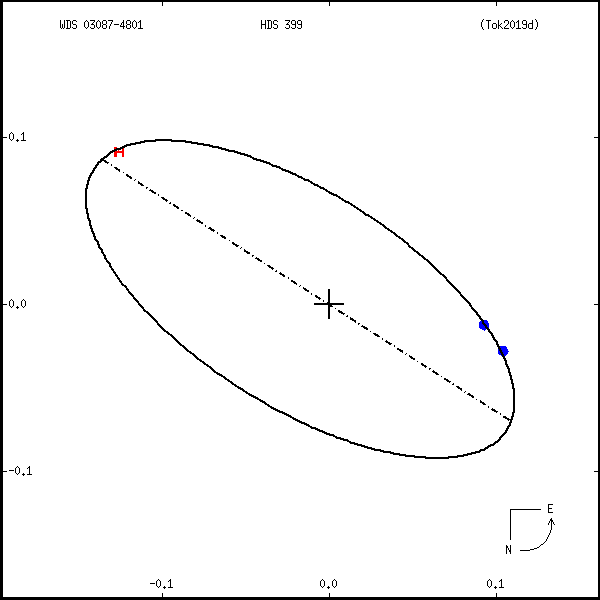 wds03087-4801a.png orbit plot