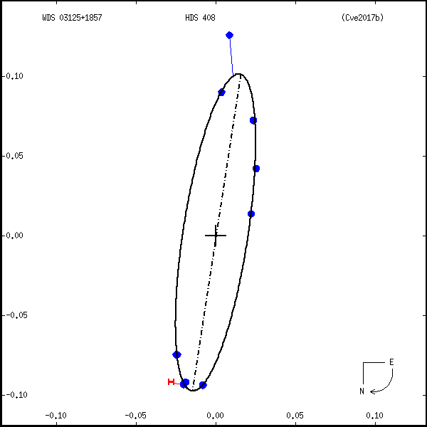 wds03125%2B1857a.png orbit plot