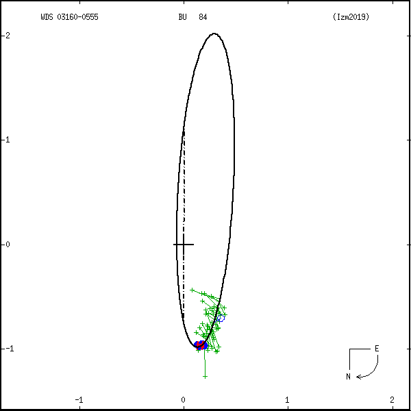 wds03160-0555a.png orbit plot