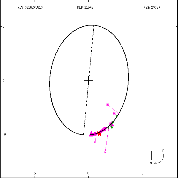 wds03162%2B5810c.png orbit plot