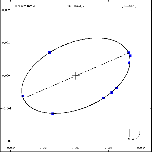wds03266%2B2843n.png orbit plot