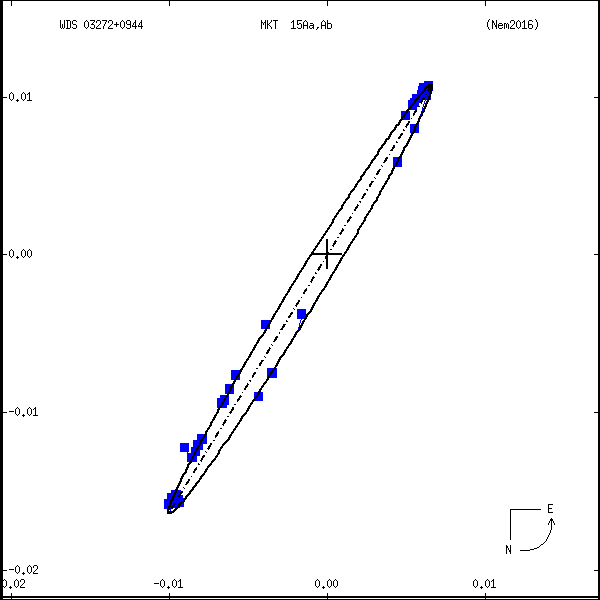 wds03272%2B0944f.png orbit plot