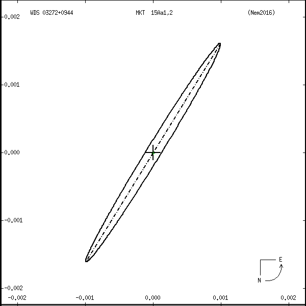 wds03272%2B0944i.png orbit plot