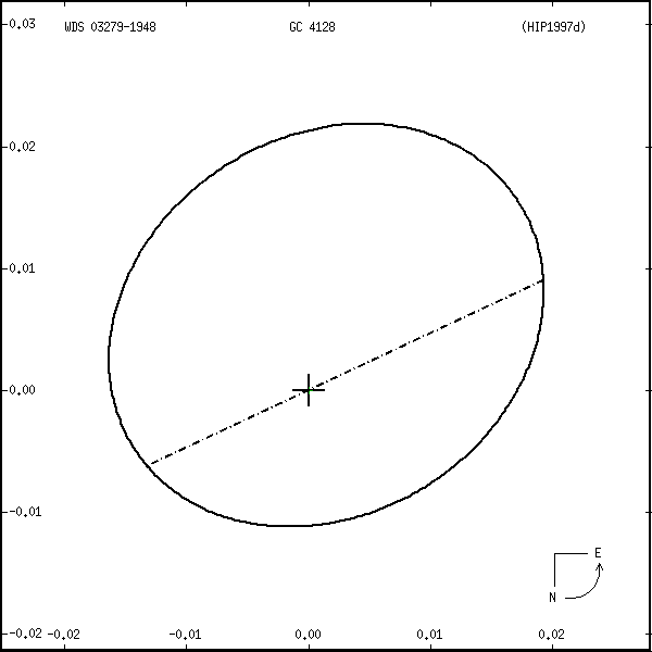 wds03279-1948r.png orbit plot