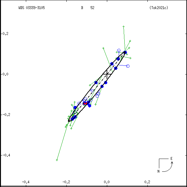 wds03339-3105c.png orbit plot