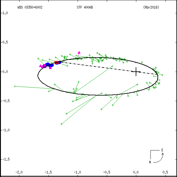 wds03350%2B6002f.png orbit plot