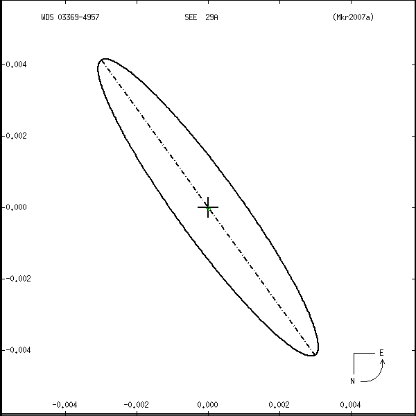 wds03369-4957r.png orbit plot