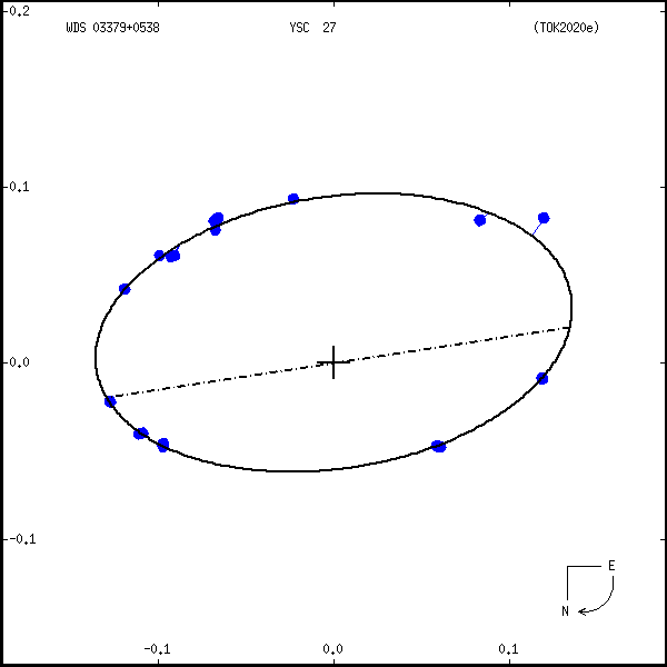 wds03379%2B0538b.png orbit plot