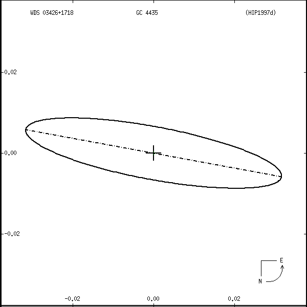 wds03426%2B1718r.png orbit plot