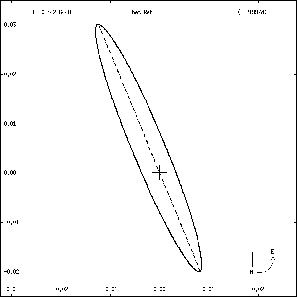 wds03442-6448r.png orbit plot