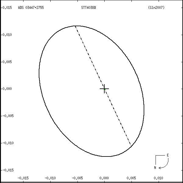 wds03447%2B2755r.png orbit plot