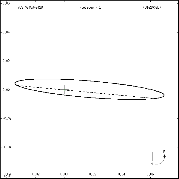 wds03453%2B2428r.png orbit plot