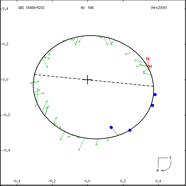 wds03484%2B5202a.png orbit plot