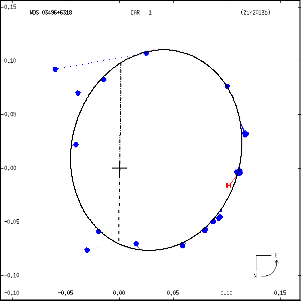 wds03496%2B6318b.png orbit plot