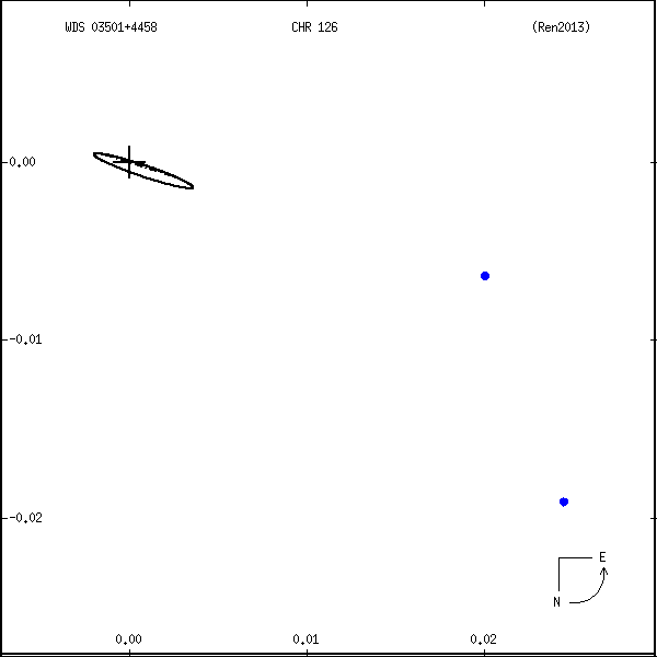 wds03501%2B4458f.png orbit plot