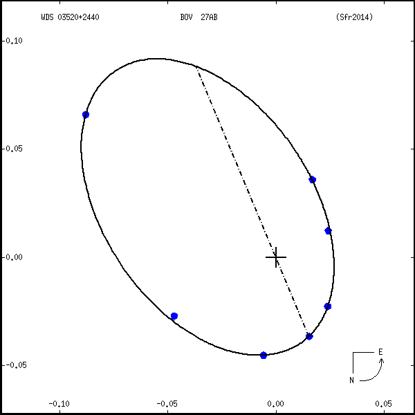 wds03520%2B2440a.png orbit plot