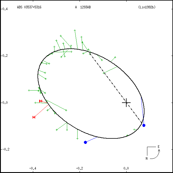 wds03537%2B5316a.png orbit plot