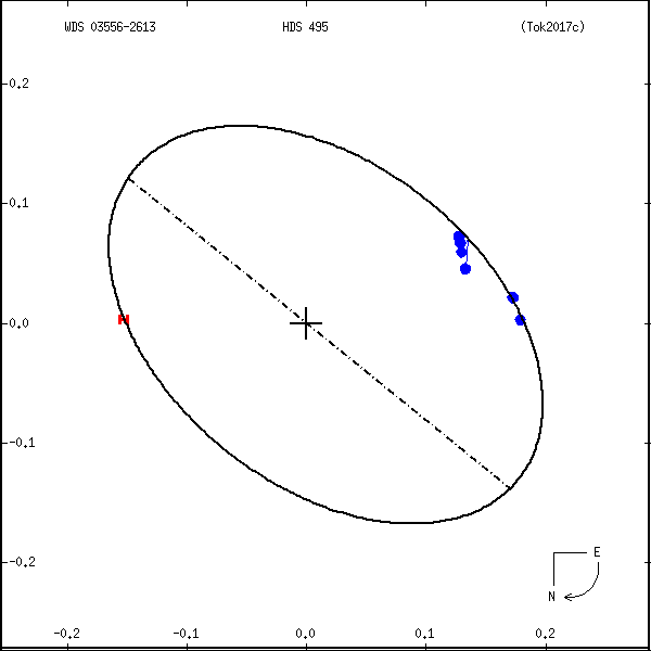 wds03556-2613e.png orbit plot