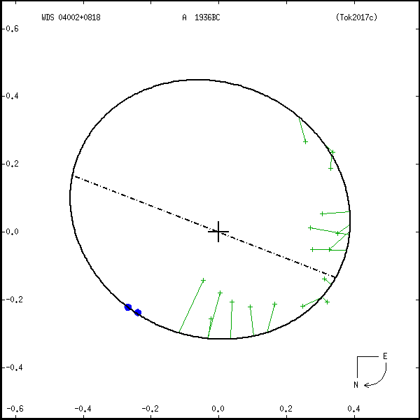 wds04002%2B0818e.png orbit plot