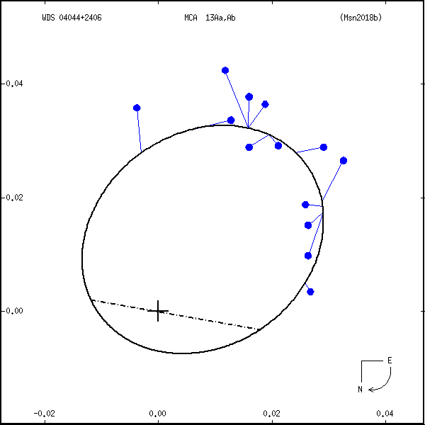 wds04044%2B2406b.png orbit plot