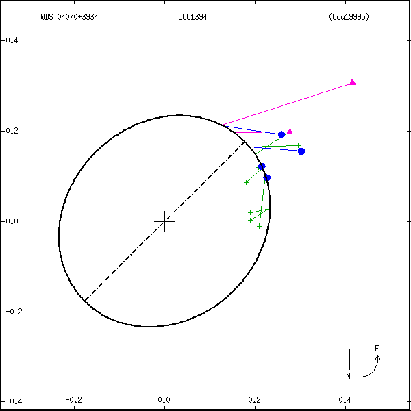 wds04070%2B3934a.png orbit plot