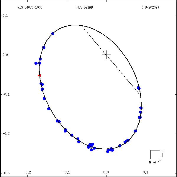 wds04070-1000f.png orbit plot
