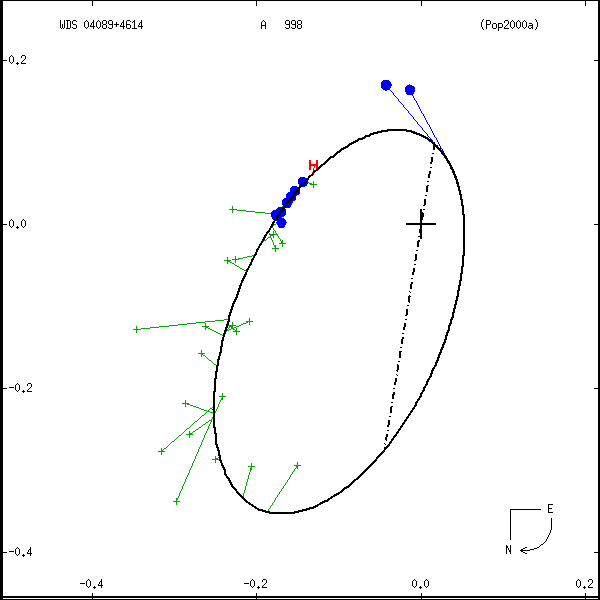 wds04089%2B4614a.png orbit plot