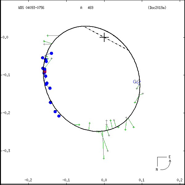 wds04093-0756b.png orbit plot