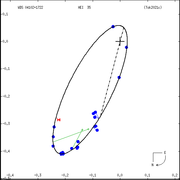wds04102%2B1722c.png orbit plot